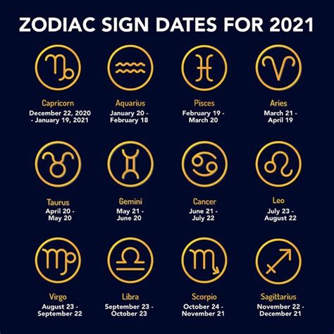 July 12 Horoscope