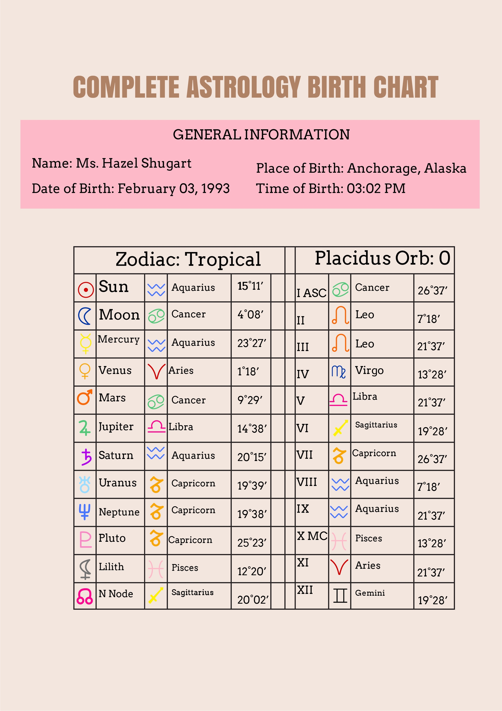 June 28Th Astrology