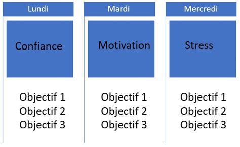 L'argent Répond À Tout: Réussissez Vos Objectifs