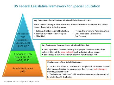 Law And Education Programs