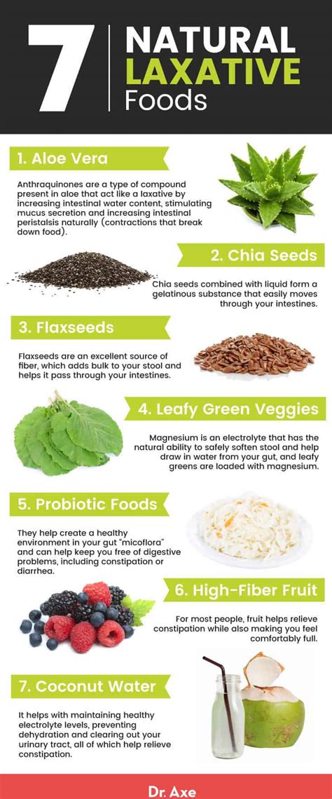 Laxative With Fiber Benefits