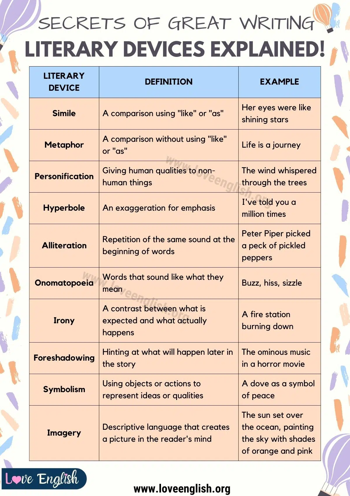 Literary Devices Chart Literary Devices Chart
