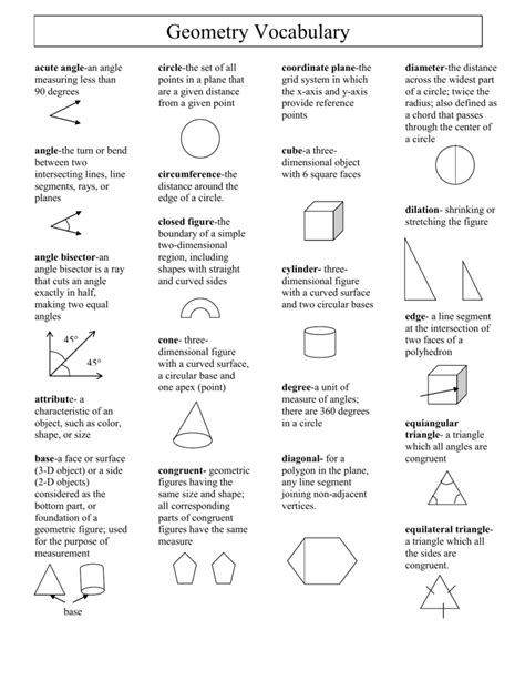 Math Geometry Definitions Math Geometry Definitions