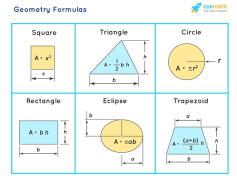 Math Geometry: Learn Key Definitions Math Geometry: Learn Key Definitions