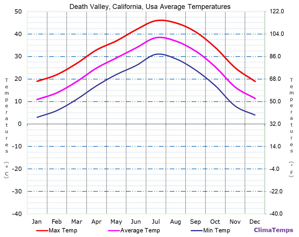 Moreno Valley Temperature: Stay Ahead Of Heatwaves Today