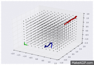 Multi Class Logistic Regression Multi Class Logistic Regression