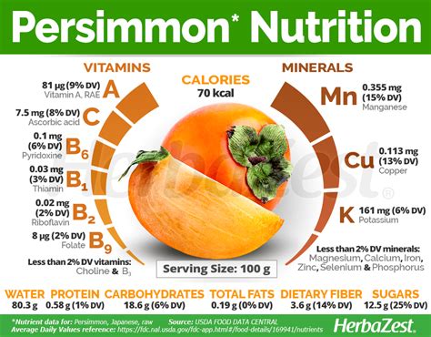 Persimmon Nutrition Facts Inside