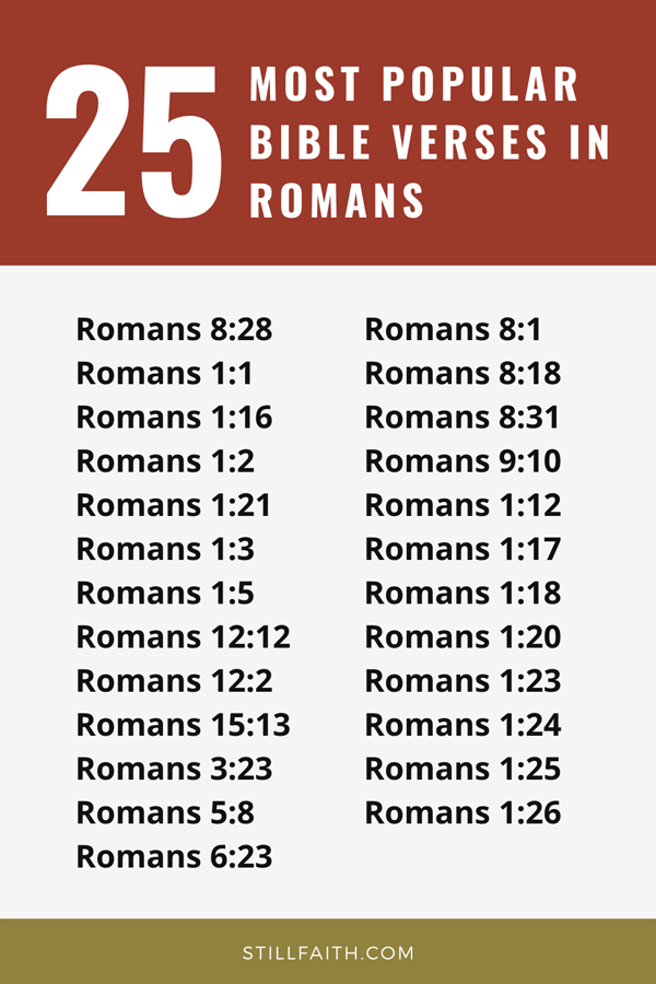 Popular Verses from Romans Popular Verses from Romans
