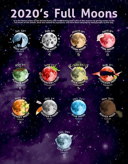 Poster Les Pleines Lunes De 2020 Par Cammerel Dixon Newmoonritual Poster Les Pleines Lunes De 2020 Par Cammerel Dixon Newmoonritual