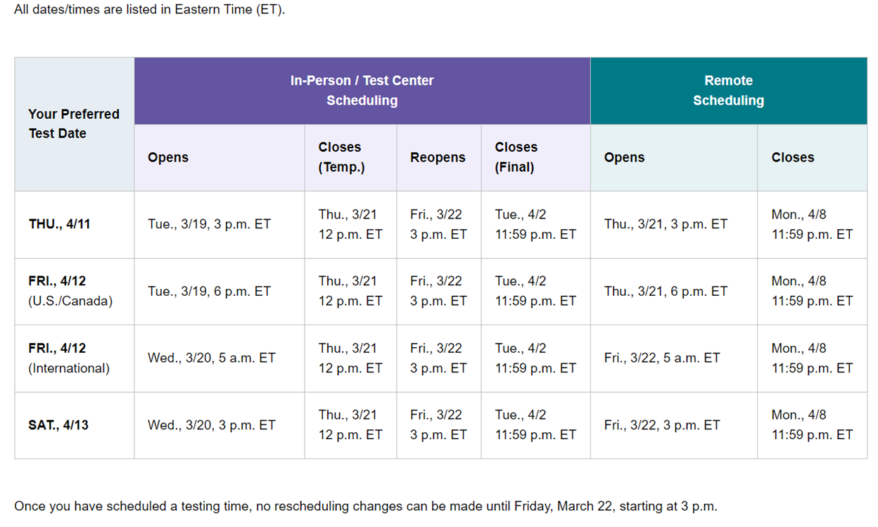 Prometric Test Scheduling