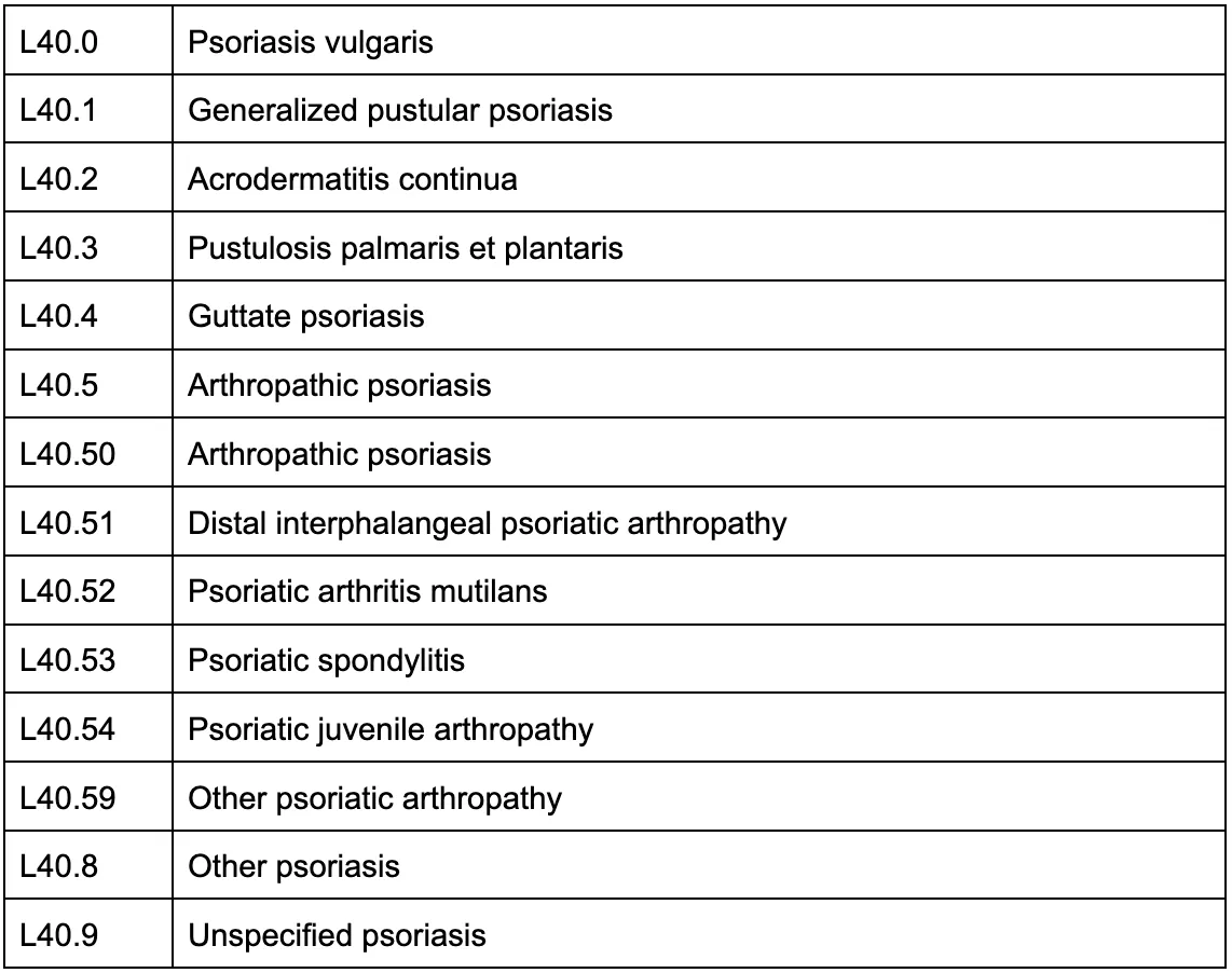 Psoriasis Arthritis Icd