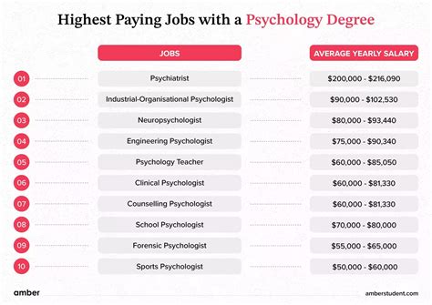 Psychology Careers: High Paying Jobs Ahead