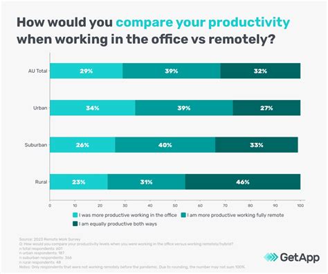 Remote Work Georgia: Boost Productivity Anywhere