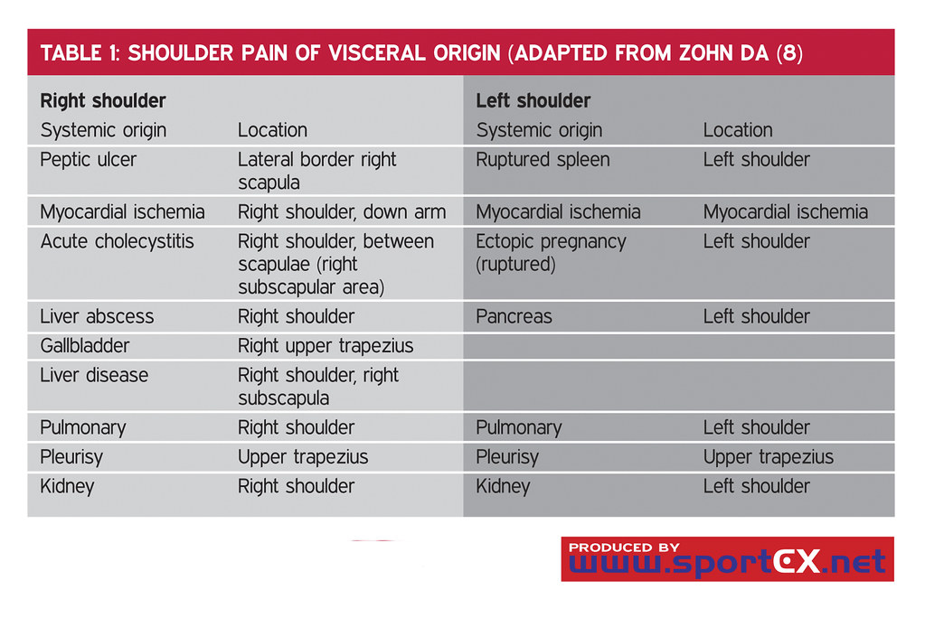 Right Tibia Pain Icd 10: Effective Treatment Options