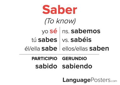 Saber Forms Spanish: Master Verb Conjugation