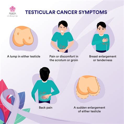 Scrotum Cancer Images