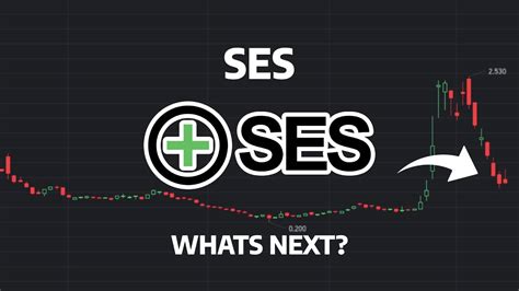 Ses Ai Stock Price Prediction