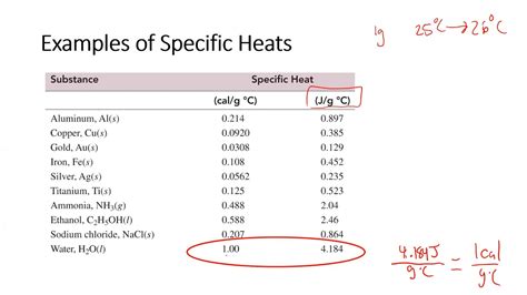Specific Heat Calculator: Fast Answers