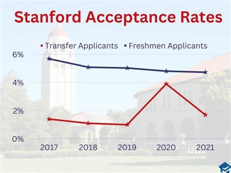 Stanford Transfer Date: Your Admission Timeline