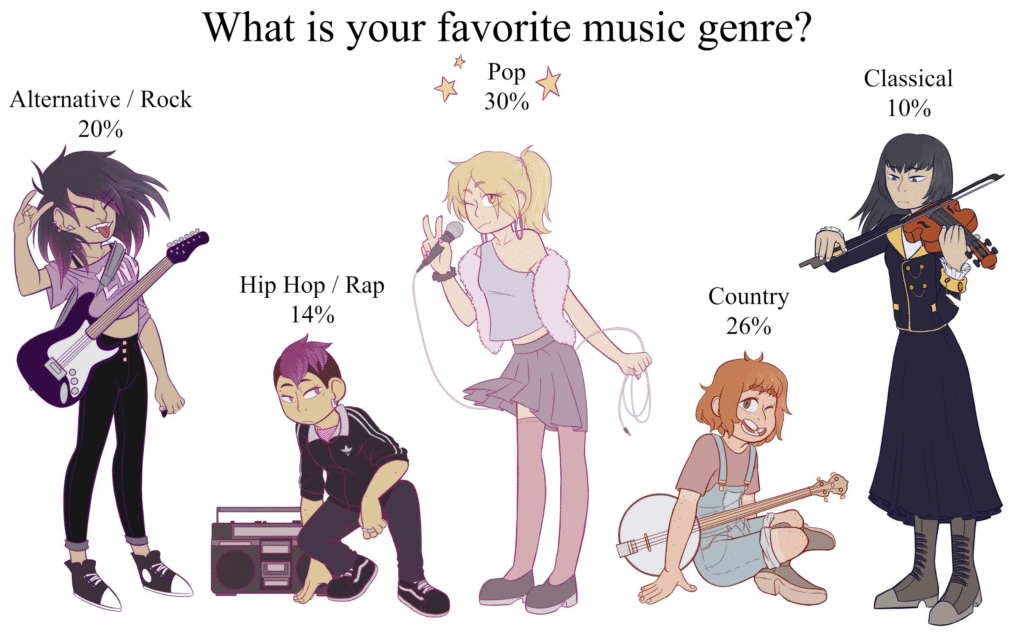 Sublime: Discover Your Favorite Music Genre