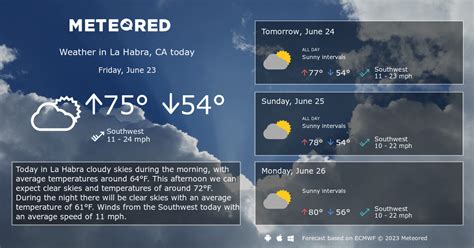 Temperature In La Habra Ca