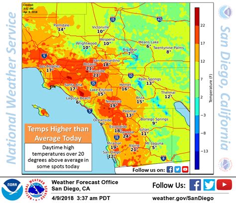 Temperature Lake Elsinore Forecast