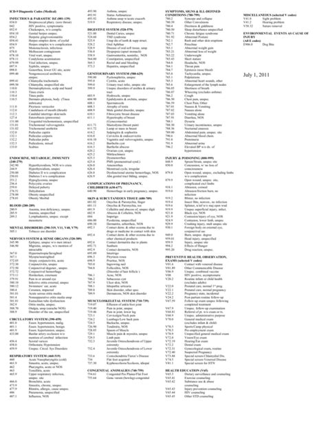Thrombocytopenia Diagnosis Guide: Icd 10 Made Easy