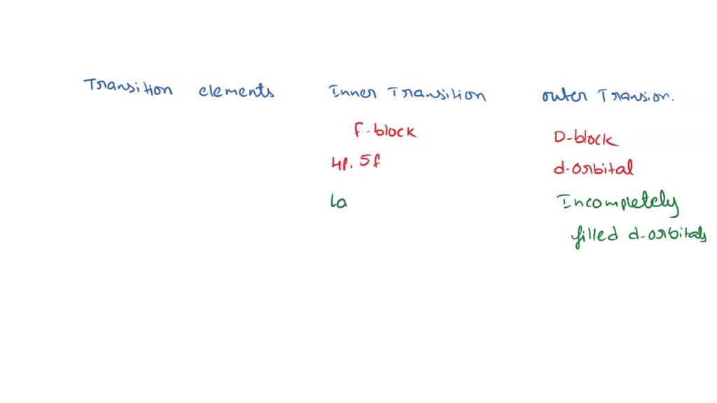 Transition Elements Introduction Inner And Outer Transition Elements Ch Transition Elements Introduction Inner And Outer Transition Elements Ch