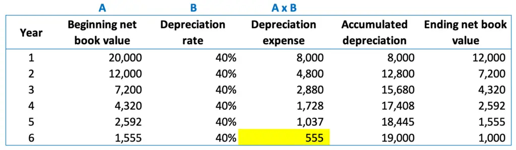 Uf Declining Balance Guide: Maximize Savings