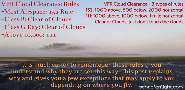 Vfr Cloud Clearance Requirements