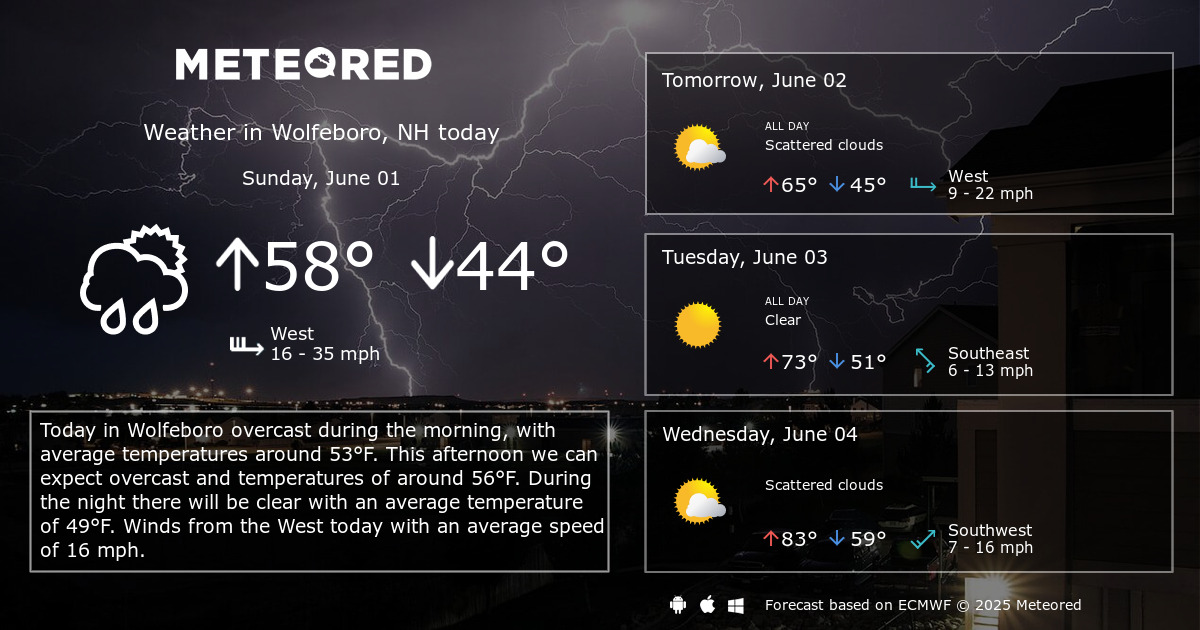 Weather In Wolfeboro 10 Days Weather In Wolfeboro 10 Days