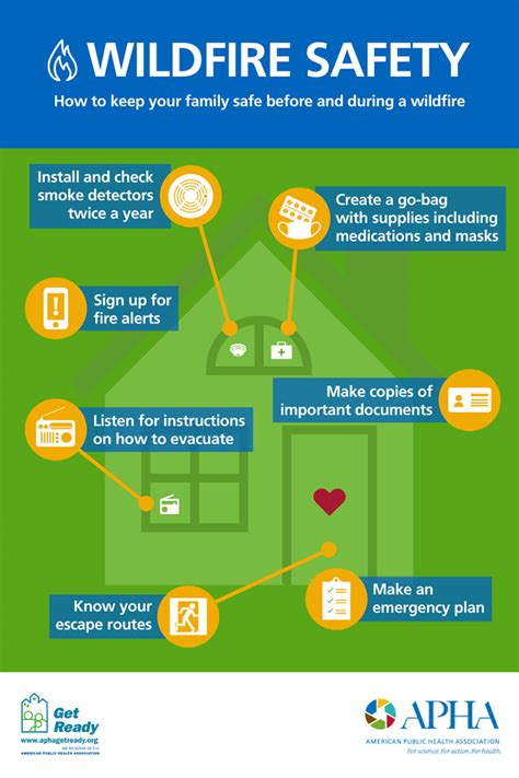 Wenatchee Wildfires: Safety Guide