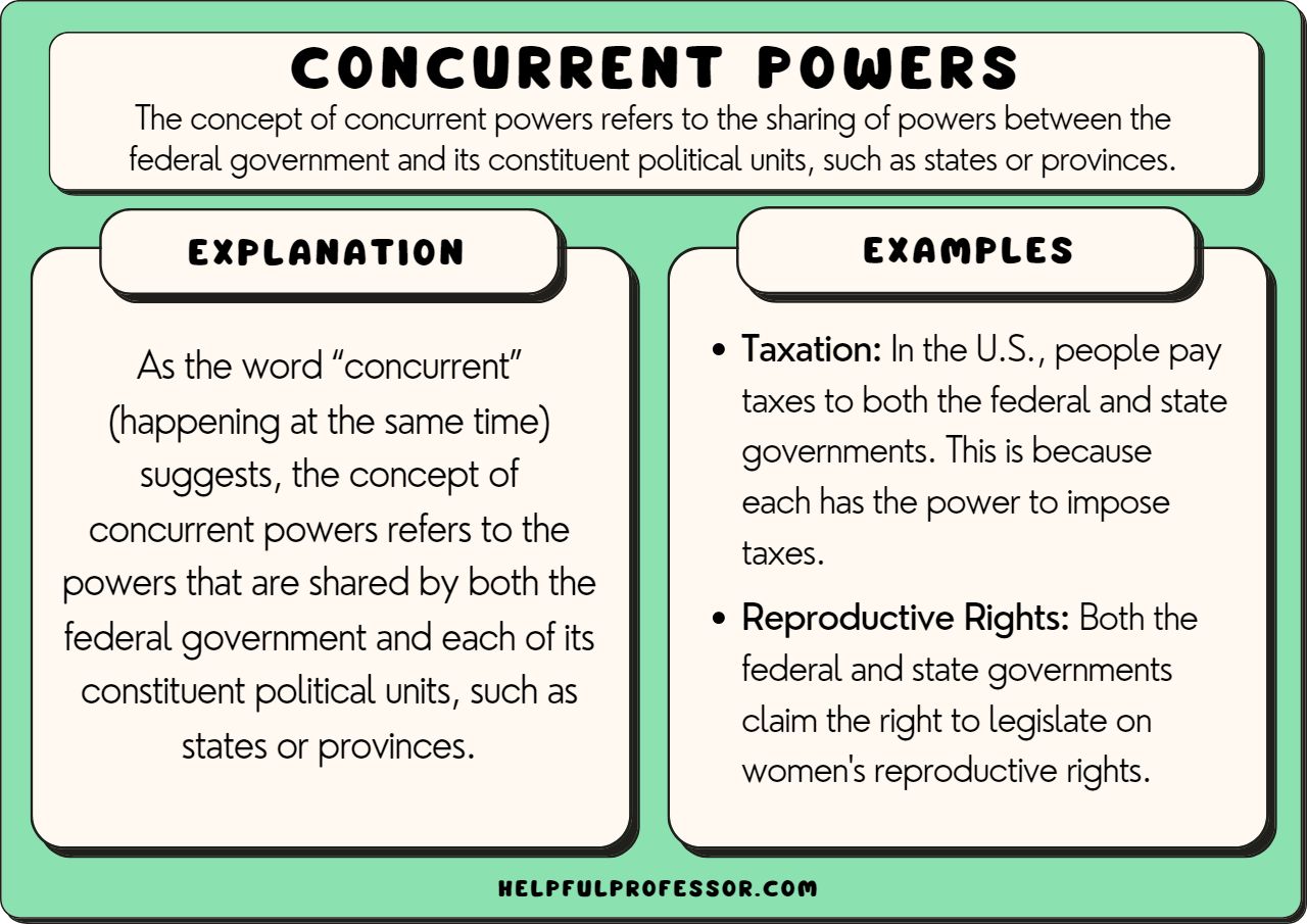 What Are Concurrent Powers? Ap Gov Explained