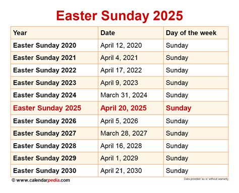 What Are Easter Holidays 2025 Dates? Plan Ahead