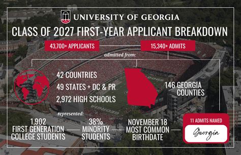 What Are Easy Classes At Uga? Simplified Course Guide What Are Easy Classes At Uga? Simplified Course Guide
