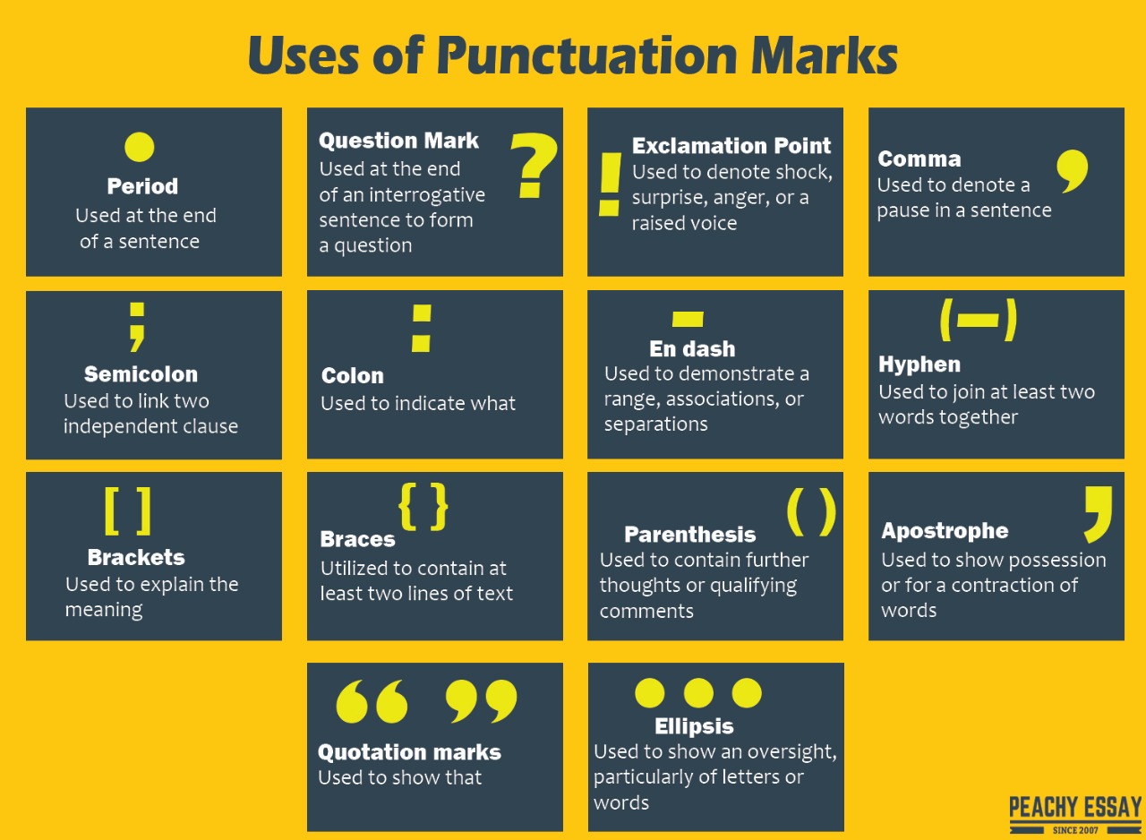 What Comes After A Quote? Punctuation Guide