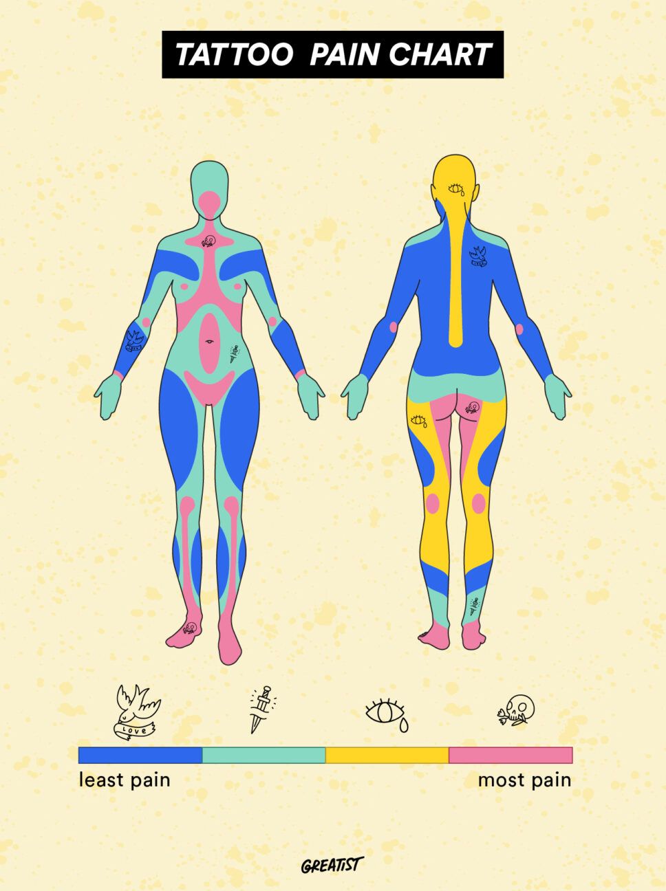 What Hurts More Side Or Thigh Tattoo? Pain Relief Tips