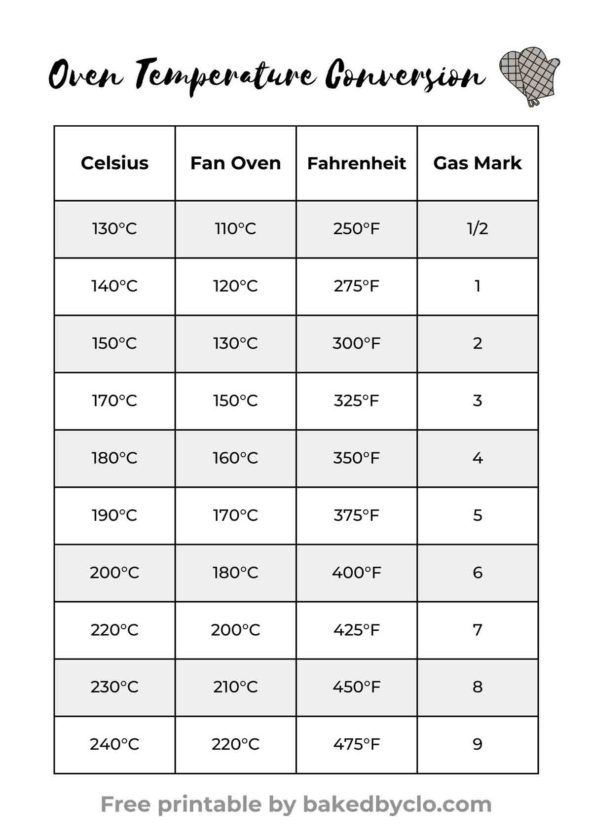 What Is 1 Celsius? Temperature Conversion Guide What Is 1 Celsius? Temperature Conversion Guide