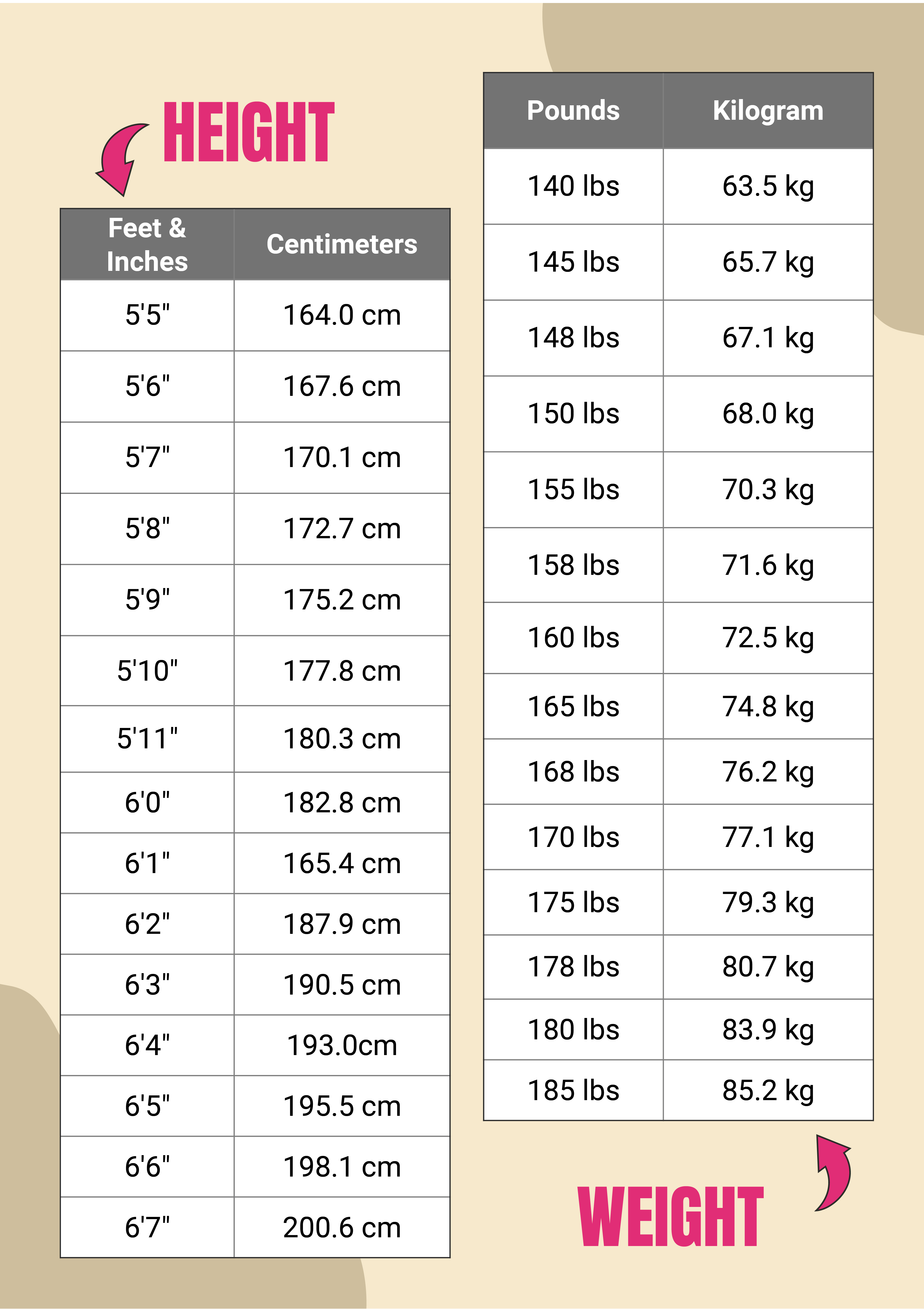 What Is.5 C To F? Easy Conversion What Is.5 C To F? Easy Conversion