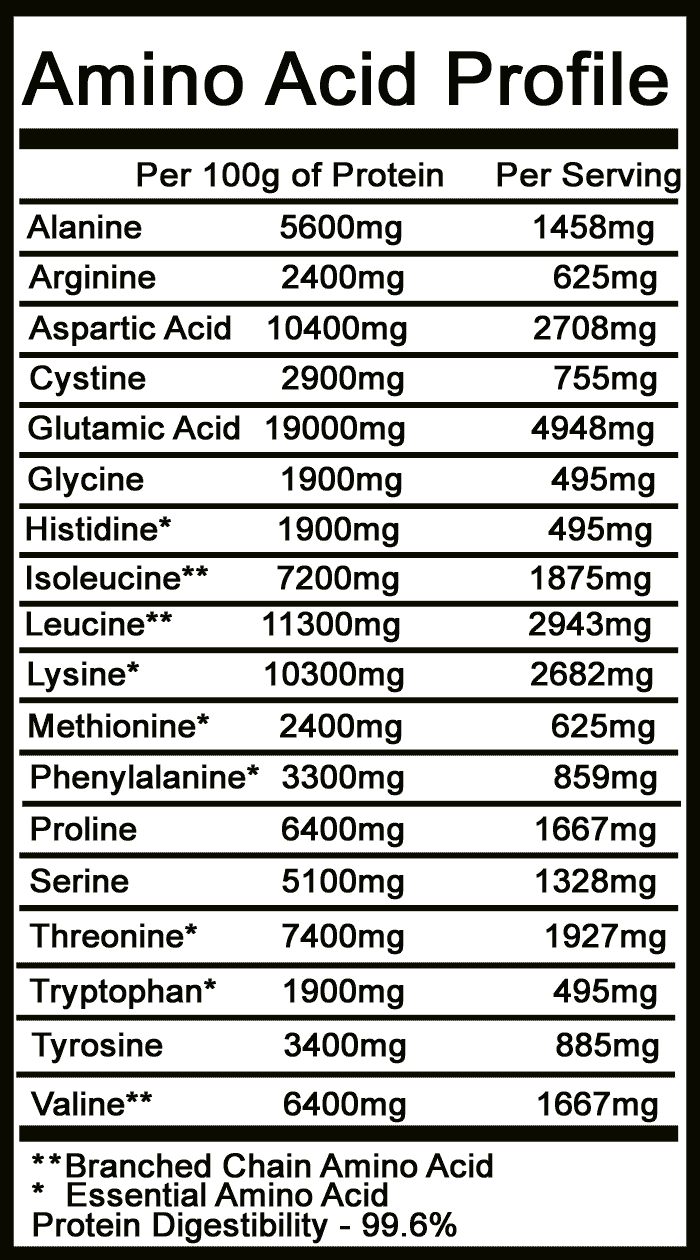 What Is An Isolate Protein
