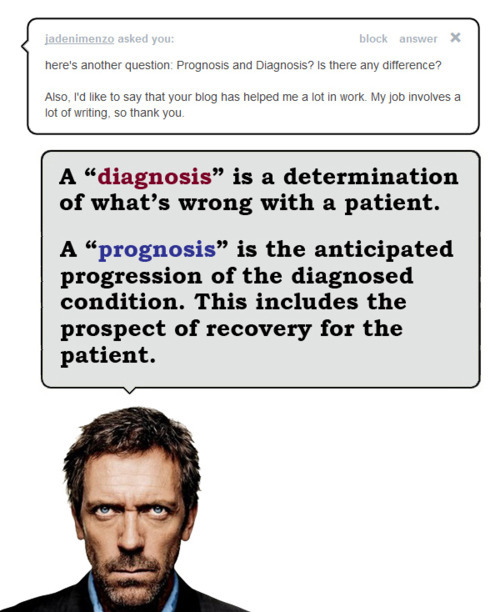 What Is Dni In Medical Terms? Diagnosis Guide