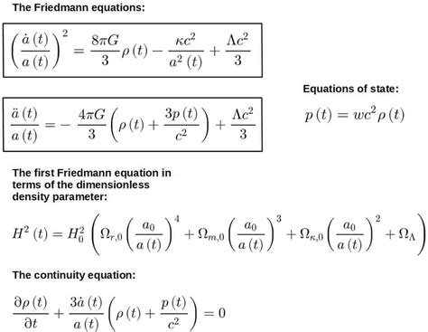 What Is Dr Alexander Friedman's Theory? Simplified Explanation