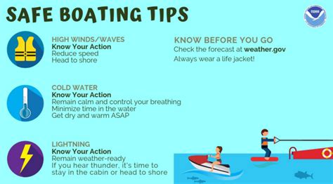 What Is Ga Boat Registration Search? Easy Lookup Guide