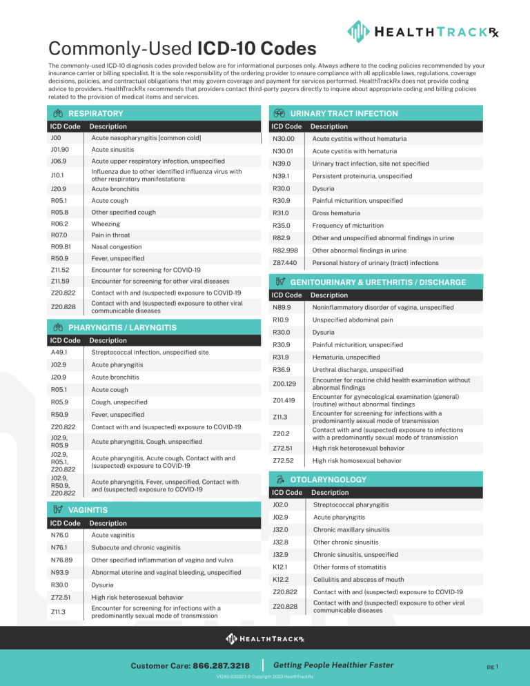 What Is Gastroparesis Icd 10 Code? Diagnosis Guide