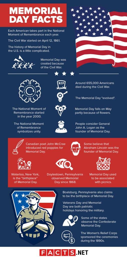 What Is Memorial Day Facts Meaning And History Wwp What Is Memorial Day Facts Meaning And History Wwp