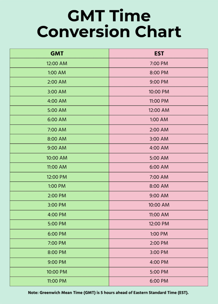 What Is Okc Time Zone Utc? Conversion Guide