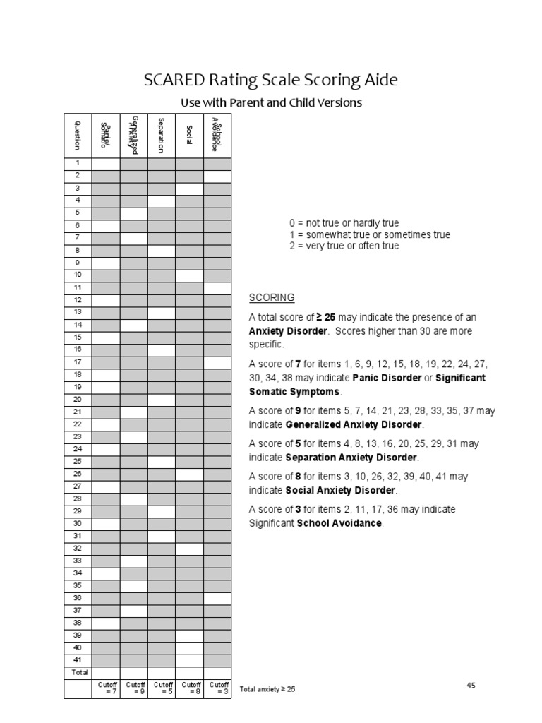 What Is Scared Screening Scoring? Accurate Results