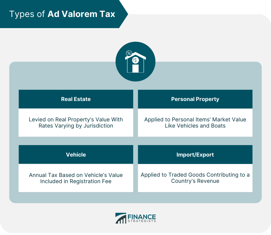 What Is Valorem Tax? Simplified Explanation