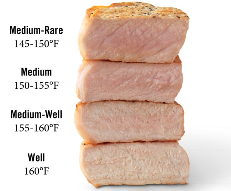 What Temp Pork Sausage? Safe Cooking Guide