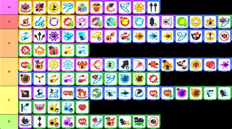 What's Best In Archero 2? Tier List Guide
